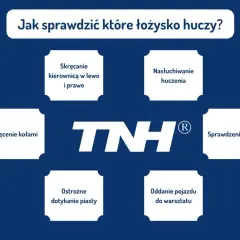 Jak sprawdzić które łożysko huczy? Schemat podpowiada: kręć kołami, nasłuchuj, sprawdzaj luz, dotykaj piasty, skręcaj kierownicą lub oddaj auto do warsztatu.