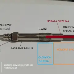 Elementy świecy żarowej diesla: trzpień, izolacja, gwint, spirala grzejna. Uszkodzone świece objawy w dieslu mogą prowadzić do problemów z rozruchem.