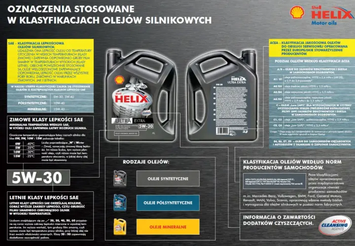 Olej silnikowy Shell Helix Ultra Extra 5W-30, jego lepkość oleju w niskich i wysokich temperaturach, oraz klasyfikacje SAE i ACEA.