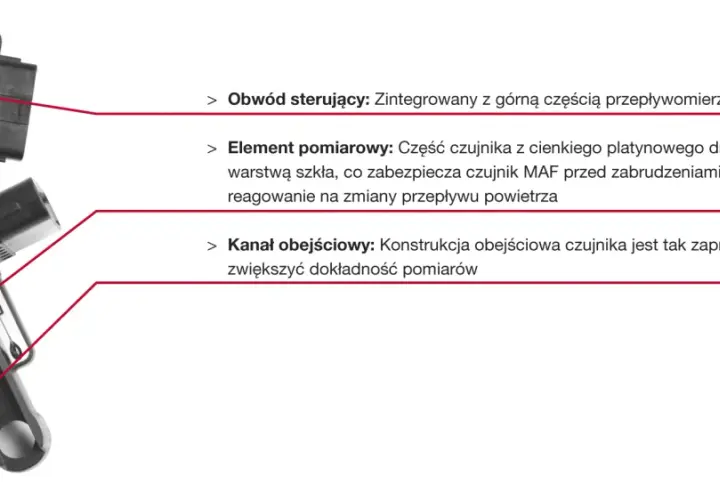 Schemat przepływomierza MAF: obwód sterujący, element pomiarowy z drutem platynowym i kanał obejściowy. Objawy uszkodzenia mogą być różne.