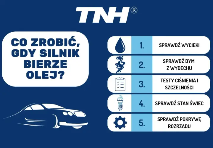 Co zrobić, gdy silnik 1.6 GDI bierze olej? Sprawdź wycieki, dym z wydechu, ciśnienie, świece i pokrywę rozrządu.