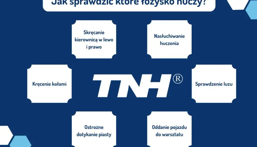Jak sprawdzić które łożysko huczy? Schemat podpowiada: kręć kołami, nasłuchuj, sprawdzaj luz, dotykaj piasty, skręcaj kierownicą lub oddaj auto do warsztatu.