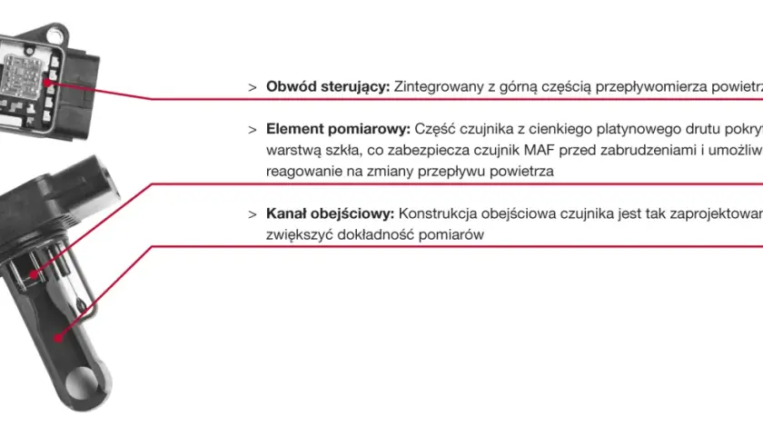 Schemat przepływomierza MAF: obwód sterujący, element pomiarowy z drutem platynowym i kanał obejściowy. Objawy uszkodzenia mogą być różne.