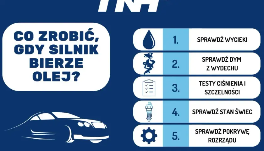 Co zrobić, gdy silnik 1.6 GDI bierze olej? Sprawdź wycieki, dym z wydechu, ciśnienie, świece i pokrywę rozrządu.
