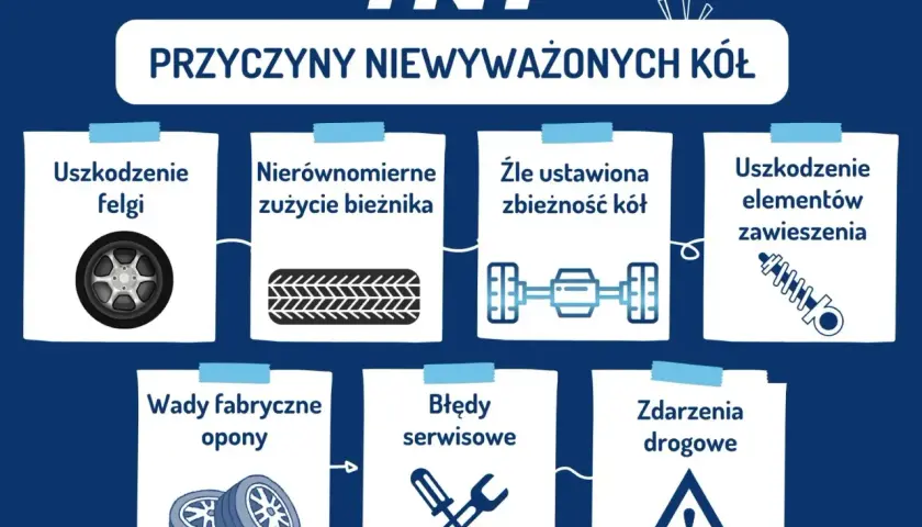 Przyczyny niewyważonych kół: uszkodzenie felgi, nierównomierne zużycie bieżnika, zła zbieżność, uszkodzone zawieszenie, wady opon, błędy serwisowe, zdarzenia drogowe.