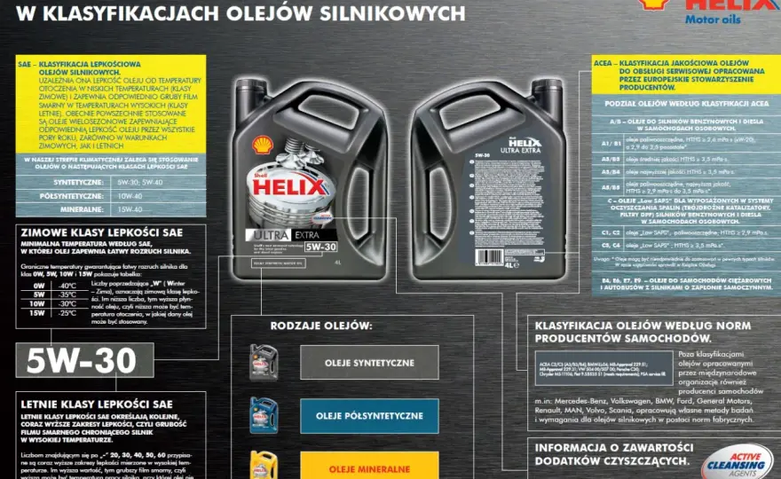 Jak dobrać olej silnikowy? SAE, normy i 5W-30 czy 5W-40