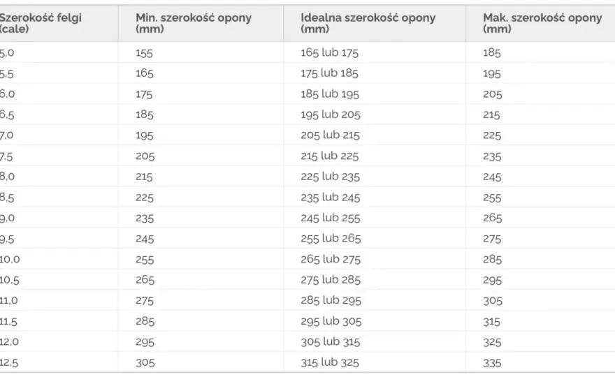 Jak dobrać felgę do opony, by koło było bezpieczne?