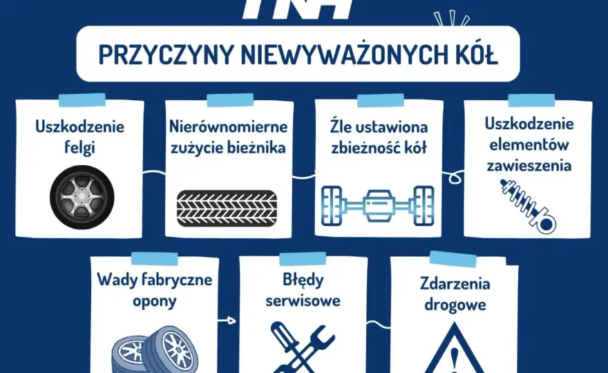 Niewyważone koła - objawy, przyczyny i koszt wyważenia