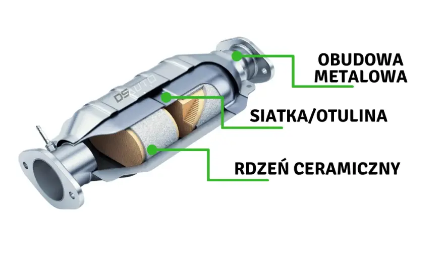 Katalizator a DPF - czym się różnią i co się psuje?