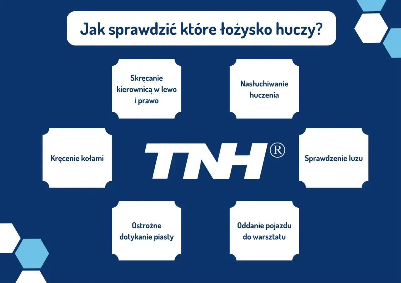 Jak sprawdzić które łożysko huczy? Schemat podpowiada: kręć kołami, nasłuchuj, sprawdzaj luz, dotykaj piasty, skręcaj kierownicą lub oddaj auto do warsztatu.
