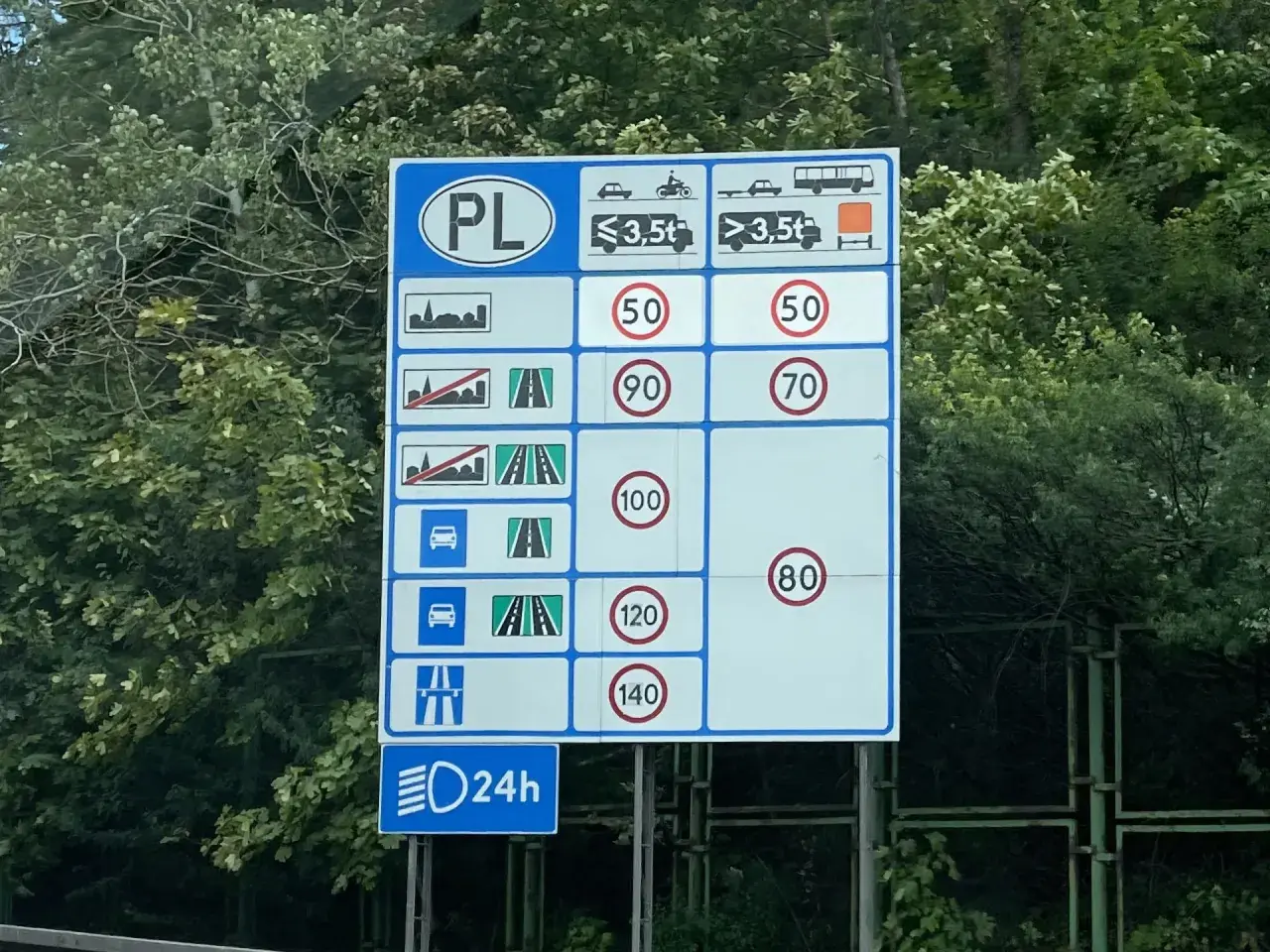 Znak drogowy PL informuje, z jaką maksymalną dopuszczalną prędkością możesz holować inny pojazd: 80 km/h.