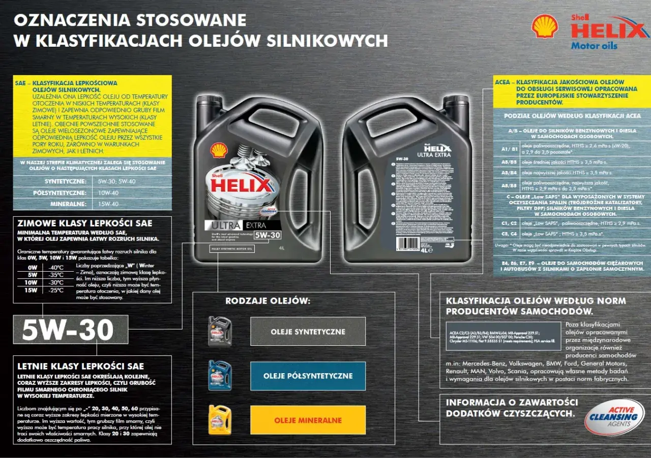 Olej silnikowy Shell Helix Ultra Extra 5W-30, jego lepkość oleju w niskich i wysokich temperaturach, oraz klasyfikacje SAE i ACEA.