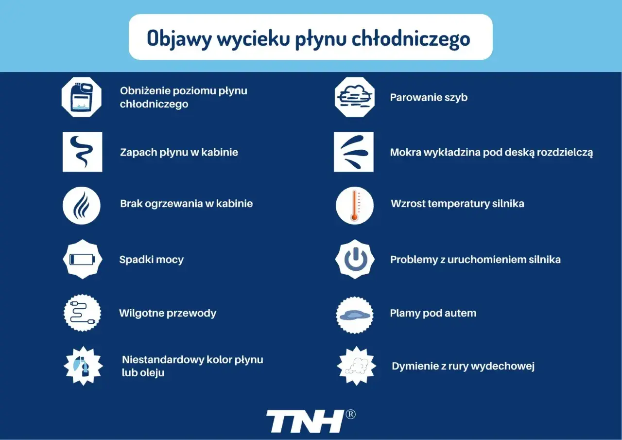 Objawy wycieku płynu chłodniczego: niski poziom, zapach w kabinie, parowanie szyb, mokra wykładzina, wzrost temperatury silnika, spadki mocy, plamy pod autem, dymienie.