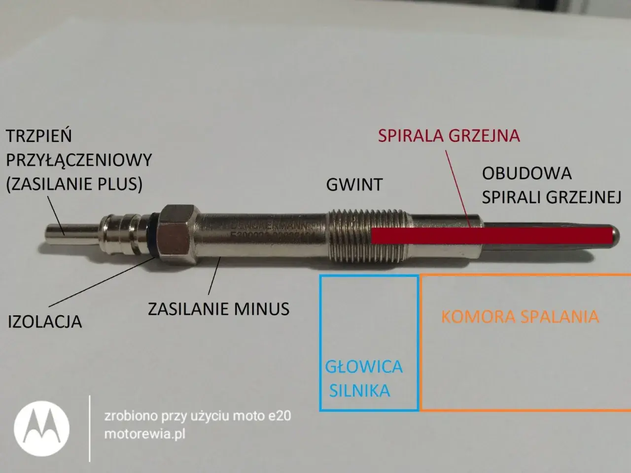 Elementy świecy żarowej diesla: trzpień, izolacja, gwint, spirala grzejna. Uszkodzone świece objawy w dieslu mogą prowadzić do problemów z rozruchem.