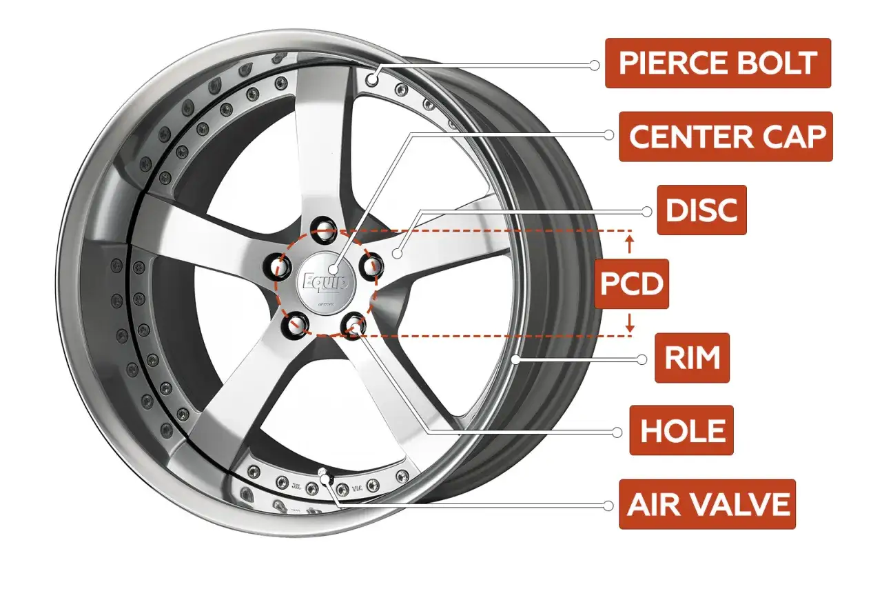 Schemat felgi z oznaczeniami: Pierce Bolt, Center Cap, Disc, PCD (jak zmierzyć rozstaw śrub w feldze), Rim, Hole, Air Valve.
