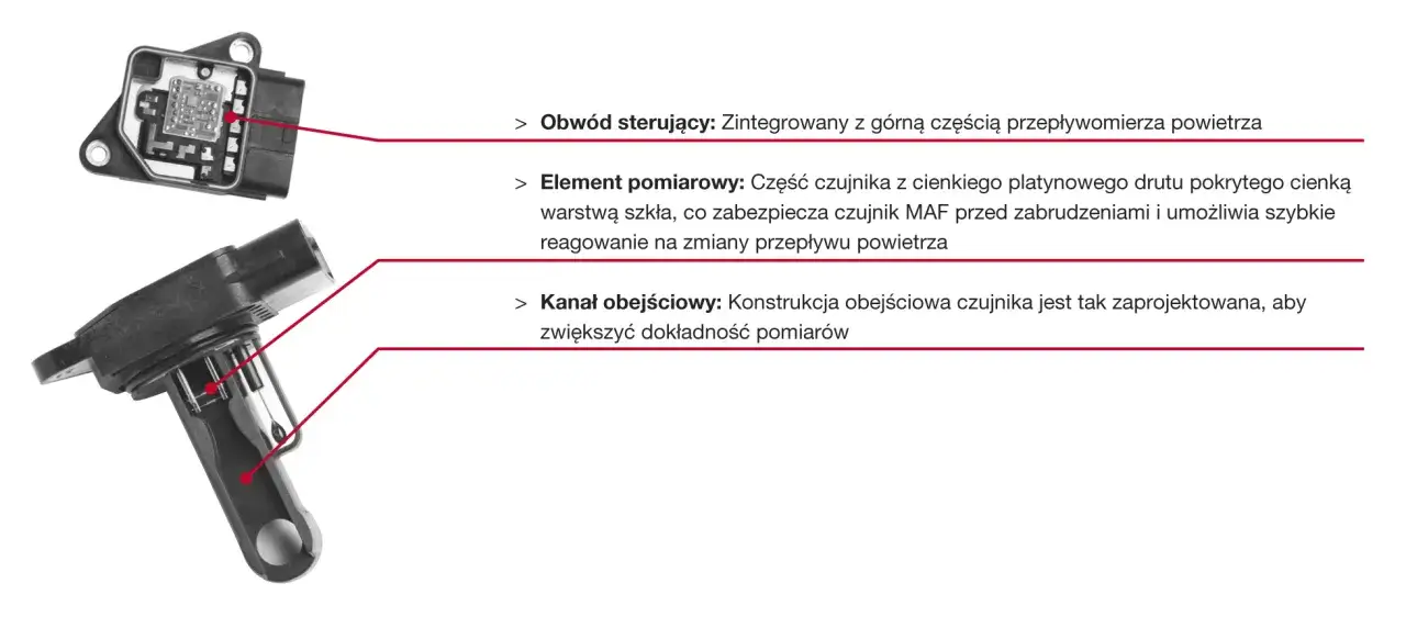 Przepływomierz powietrza: element pomiarowy z drutu platynowego, obwód sterujący i kanał obejściowy. Objawy awarii mogą być różne.
